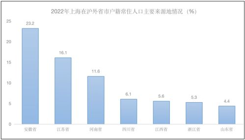 哪些地區(qū)的外地人更青睞上海的互聯(lián)網(wǎng)技術(shù)服務(wù)機(jī)會(huì)