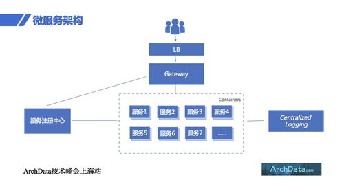ArchData技術(shù)峰會(huì)上海站完美收官 匯聚前沿洞見(jiàn)，賦能網(wǎng)絡(luò)技術(shù)服務(wù)創(chuàng)新